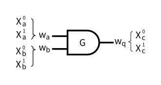 and-gate